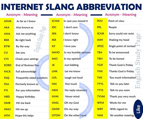 YG Internet Slang Abbreviation Meaning .